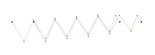 Failing to construct a counterexample with c = \frac{\pi}{5}.