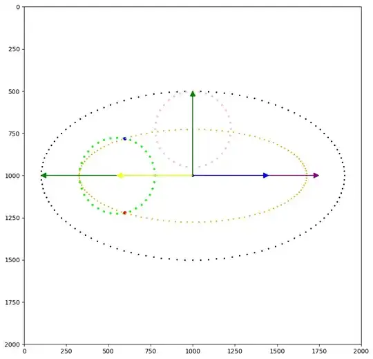sketch of ellipse and circle intersection