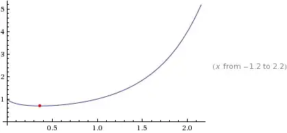 Graph of y=x^x.