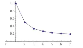 Trend of the series, from Wolframalpha