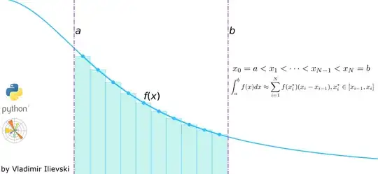 Rieman integral