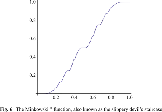 Minkowski ? function