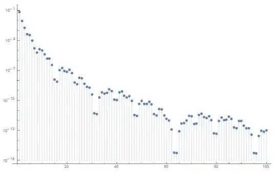 absolute values of the extrema