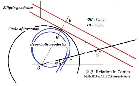 Geods & Conics in 2D