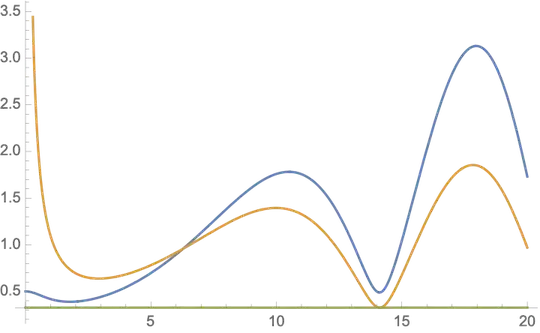 Riemann Zeta on the borders of the critical stripe