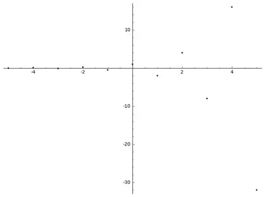 integer powers of -2