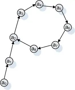 Image taken from wikipedia