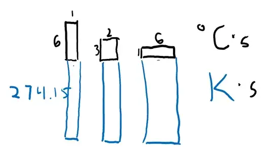 Temperature and time as axes