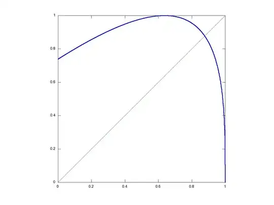 Graph of $\psi_*$