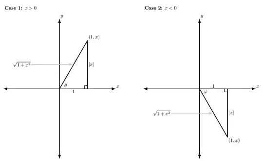 sine of arctangent of x diagrams