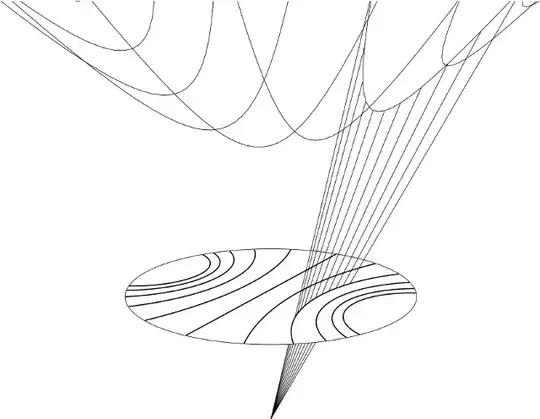 Projecting the hyperboloid to the disk