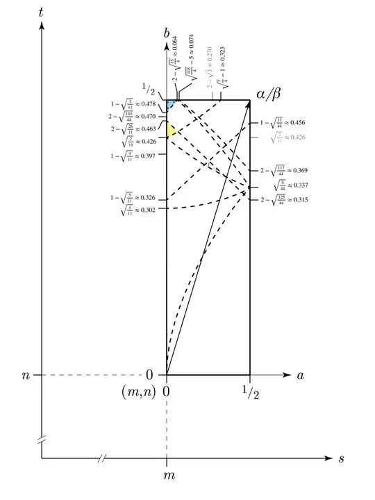 Z[sqrt(11)] with max a,b ranges (only alg. only)