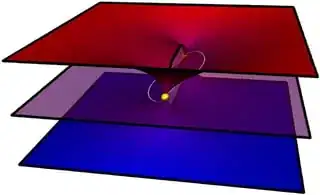 Riemann surface with 3 layers which are connected...