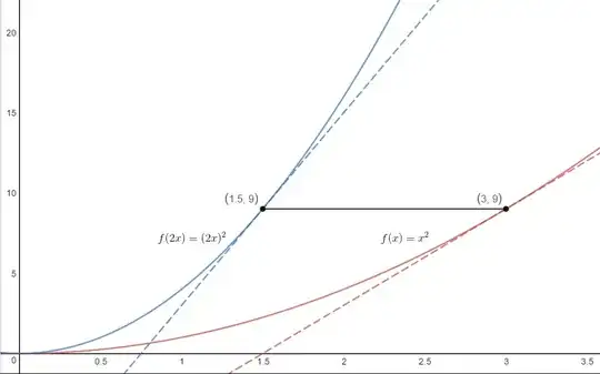Chain rule graphic