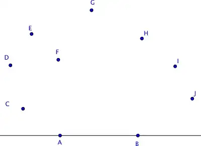 8 points C...J above line AB