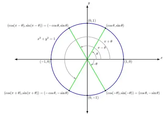symmetry_diagram_for_sine_and_cosine