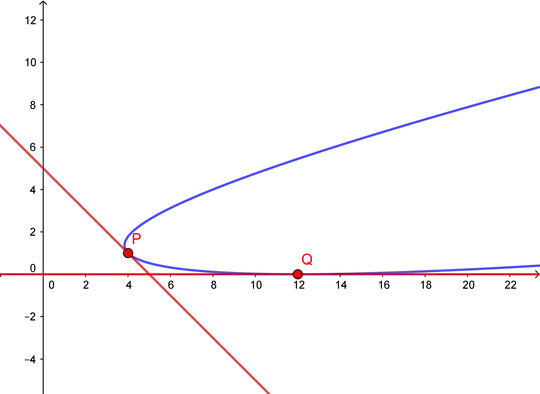parabola2p2l