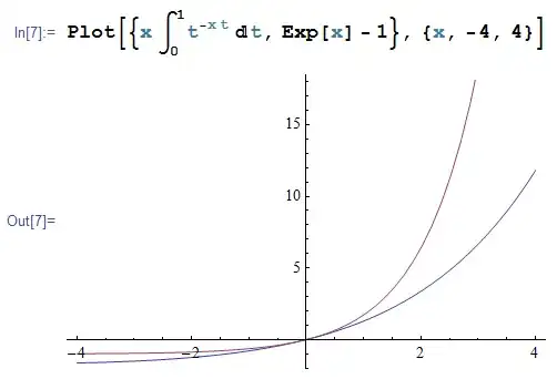 Comparing two plots