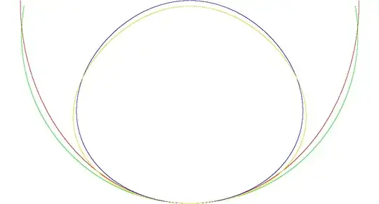 tacoid and reoptimized cylinder