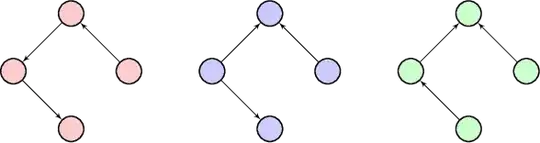 Three non-isomorphic digraphs on 4 nodes