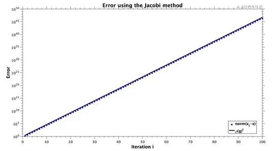 Jacobi method