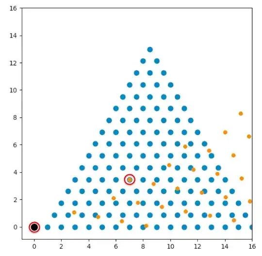 example of coincident lattice with angle restrictions