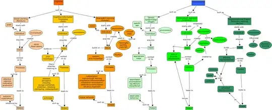 CmapTools in action. Imagine you leave the arc keywords blank...