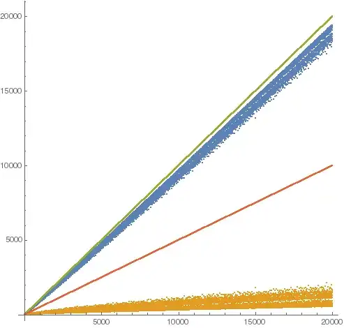 Goldbach symmetric plot