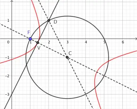 Hyperbola construction