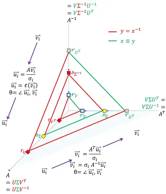 relation between SVD of <span class=