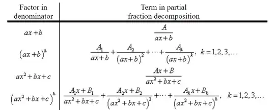 A screenshot from Paul's Online Math Notes pertaining to said statement.