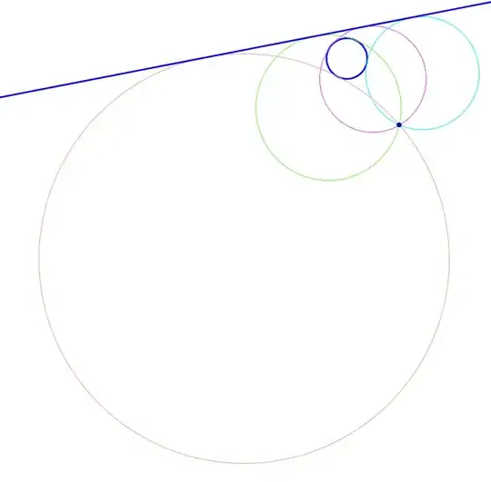 example of four tangents