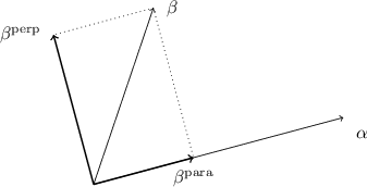 Resolving $\beta$ into $\beta^{\mathrm{para}}$ parallel to $\alpha$ and $\beta^{\mathrm{perp}}$ orthogonal to $\alpha$