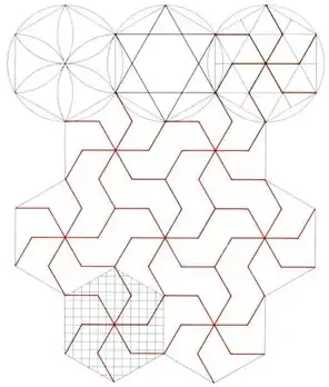 Circles to equilateral triangle grid, to repeating pattern discovery