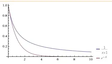 Plot of hyperbolic and vs. exponential decay