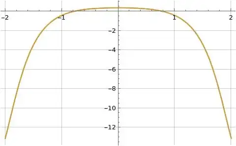 Illustration of real part of formula (11) for f(1+i t) where f(x)=e^{-x^2}