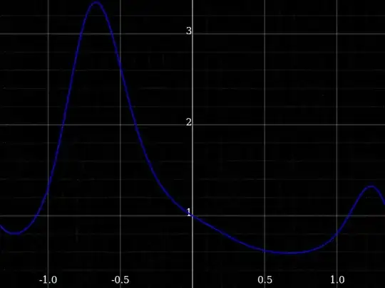 Demo of how the derivative make a tangent that approximates any differentiable function.