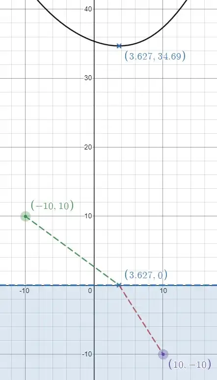 robphy-FermatPrinciple-refraction-desmos