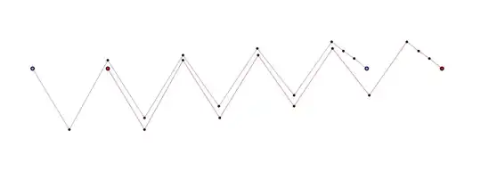 Counterexample with c = \frac{5\pi}{40}.