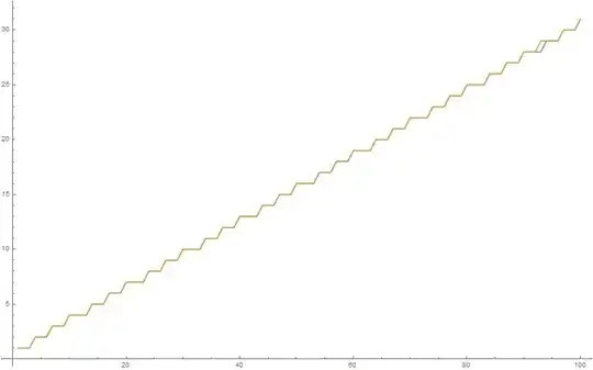 A plot of the number of digits in powers of 2