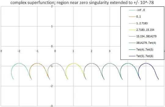 alpha of the real number line