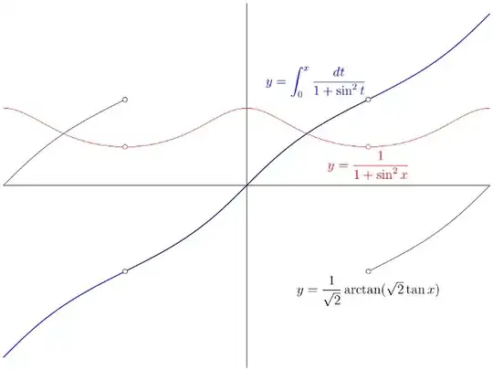 The definite integral of g