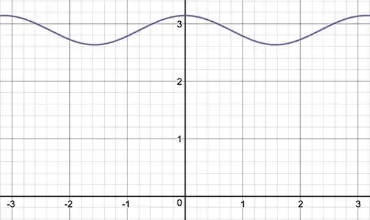 half-eye shaped curve