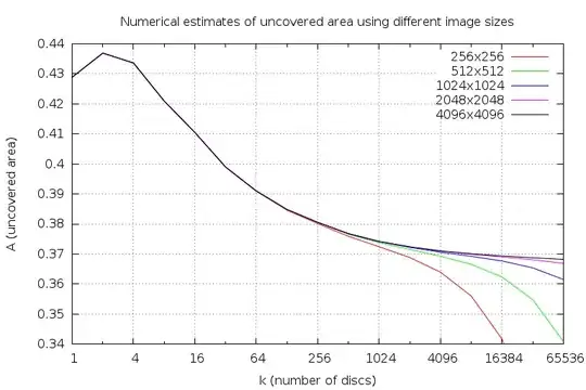numerical estimates