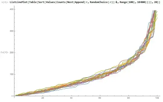 And the graph looks like this