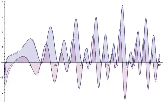 The two plots above superimposed