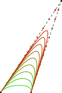 The first case (including the intersection of AB and CD lines) for multiple $u$