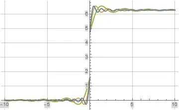 Imaginary part of formula (7) Evaluated Along the Imaginary Axis