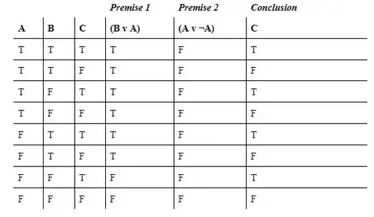 truth table