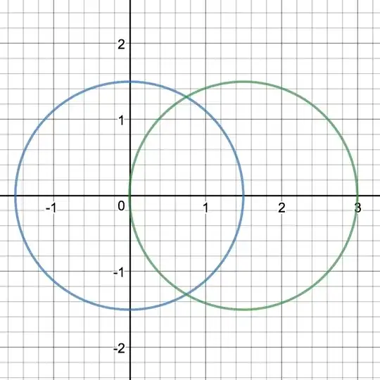Intersection of circles